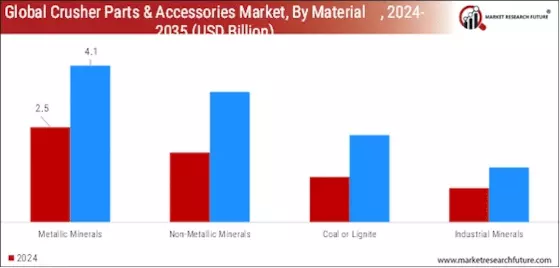 Crusher Parts Accessories Market  Segment Image 0